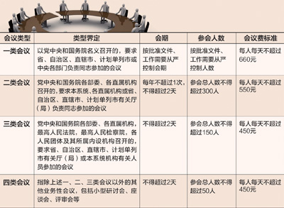 明年起實(shí)施會(huì)議費(fèi)新規(guī)：借會(huì)議會(huì)餐或宴請將追責(zé)