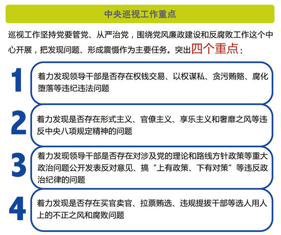 揭秘中央巡視組工作：重點監(jiān)督貪腐等問題 蒼蠅老虎同打