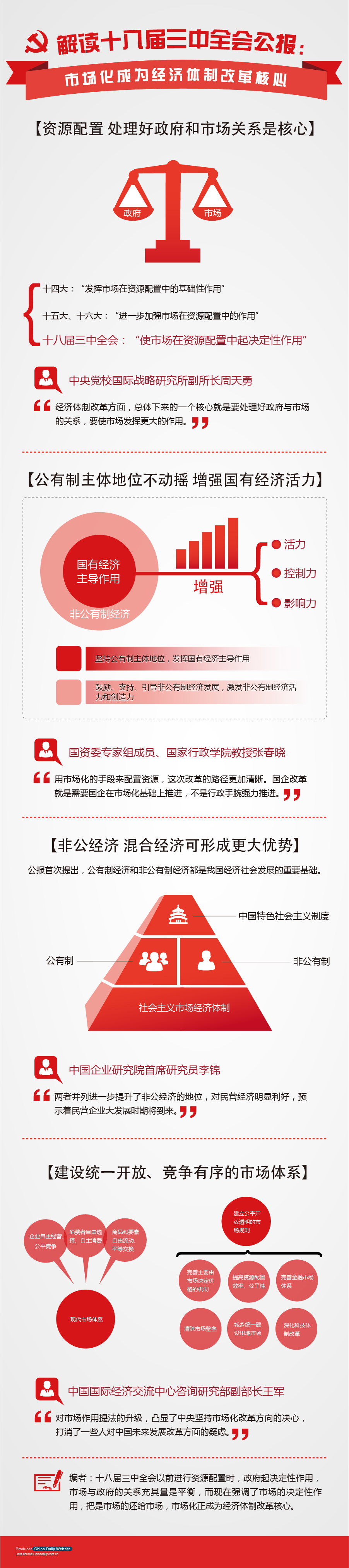 解讀十八屆三中全會(huì)公報(bào)：市場(chǎng)化成為經(jīng)濟(jì)體制改革核心
