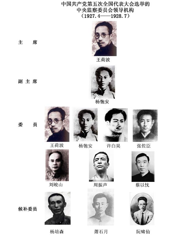 高舉起監(jiān)督執(zhí)紀(jì)的旗幟——記第一屆中央監(jiān)察委員會(huì)