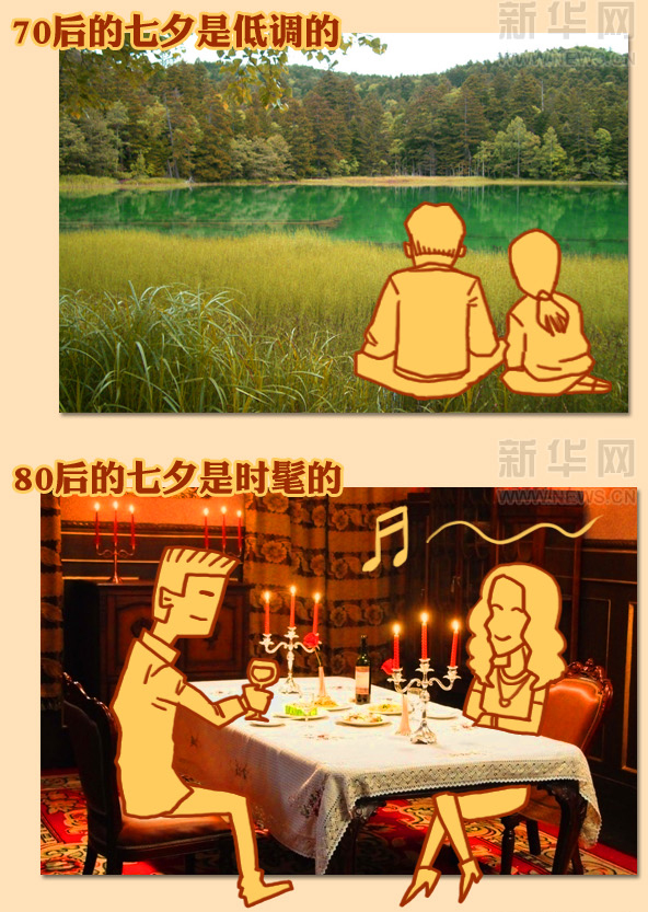 各個年代“牛郎織女們”的愛情