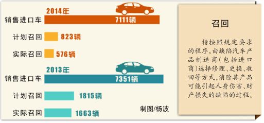 新疆調(diào)查汽車(chē)消費(fèi)情況 近半消費(fèi)者受過(guò)氣