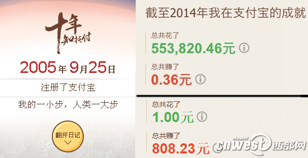 真潮！支付寶發布十周年賬單 西藏手機支付比例最高