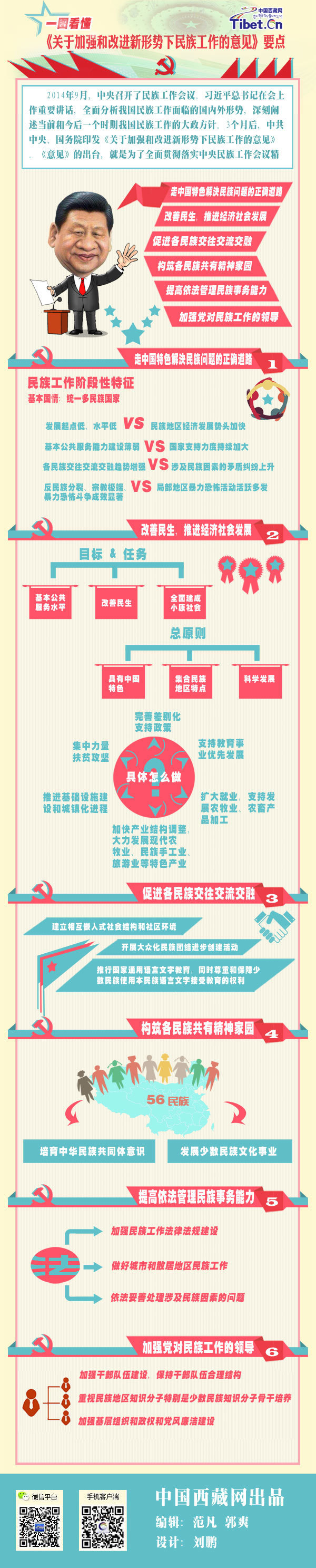 一圖看懂：新的一年民族工作如何開(kāi)展？
