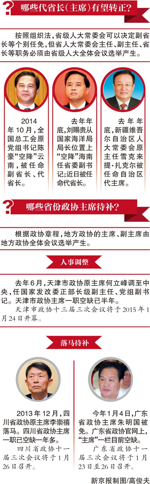 16個(gè)省級(jí)兩會(huì)陸續(xù)召開(kāi) 多省份高官落馬職位待補(bǔ)