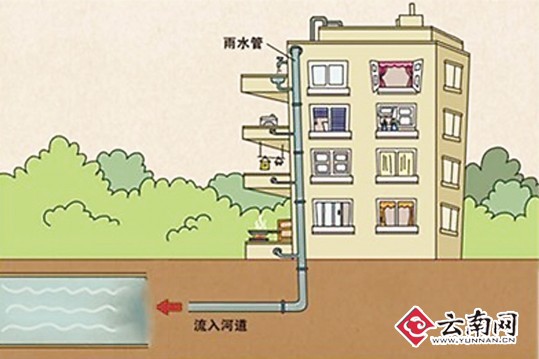 面對嚴峻旱情 昆明將全市鋪設(shè)中水管道