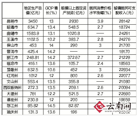錢都去哪里了？云南縮減三公經(jīng)費(fèi)重民生支出