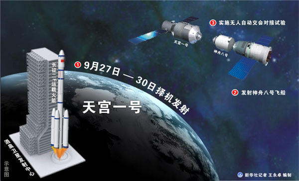 聚焦“天宮一號”發射升空