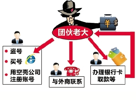 杭州警方首破跨國(guó)網(wǎng)絡(luò)詐騙案 抓獲36名嫌犯