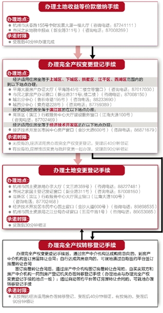 杭州經(jīng)適房明起上市交易 手續(xù)怎么辦百科全問(wèn)幫你問(wèn)
