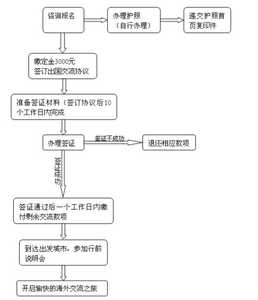 新媒體新未來國際交流項目