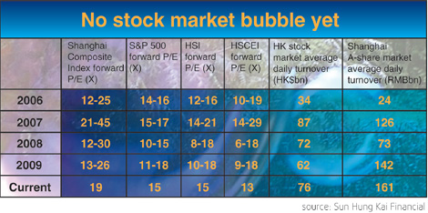 Hong Kong Outlook 2010