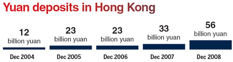 RMB internationalization on a long march to glory