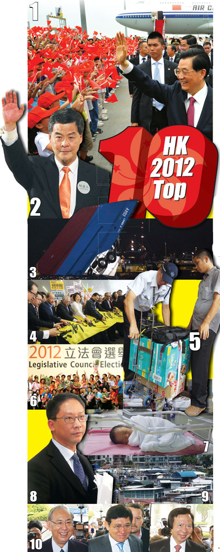Top 10 news of 2012