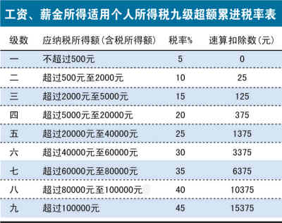 明明白白我的稅：四種常見稅要弄清楚
