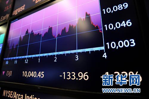 房地產數據利空打壓美股繼續下跌