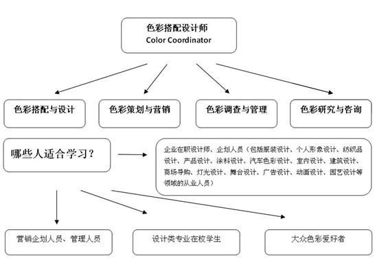玩轉(zhuǎn)色彩世界的“魔術(shù)師”——色彩搭配師