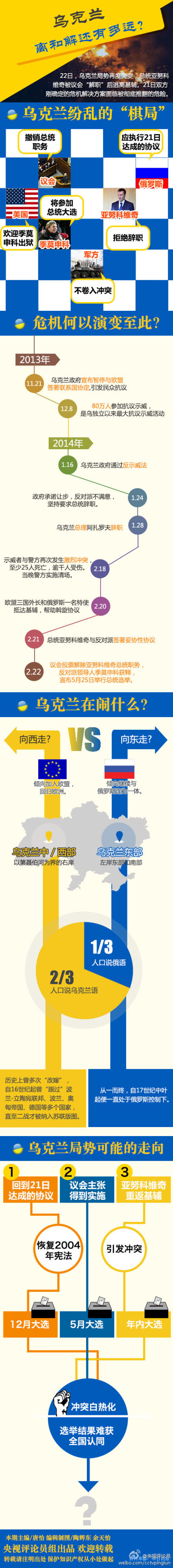 圖解烏克蘭局勢(shì)的可能走向