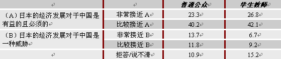 對日本內(nèi)部事務(wù)的認(rèn)知