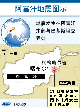 阿富汗東部發生兩次地震 至少21人喪生百所房屋被毀