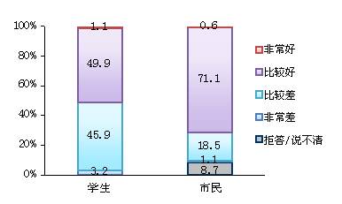 民調顯示：中日關系發展穩中有升 文化經濟是主流符號