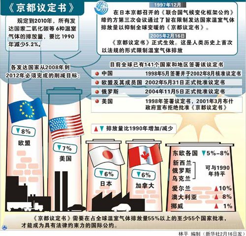 65國領(lǐng)導(dǎo)人確認(rèn)參加氣候峰會(huì) 美國總統(tǒng)奧巴馬待定