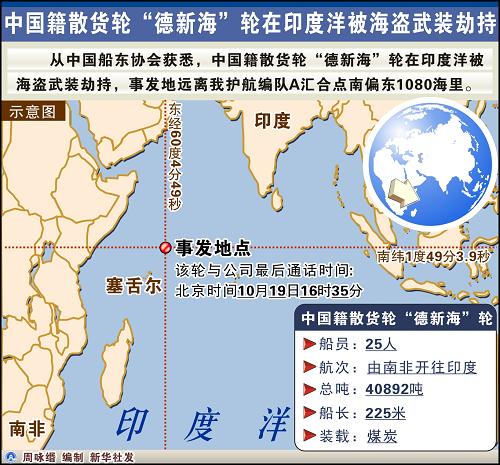 中國緊急協(xié)調營救被海盜劫持“德新海”輪