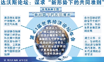 達沃斯年會首日把脈全球經(jīng)濟 中國被視為增長引擎