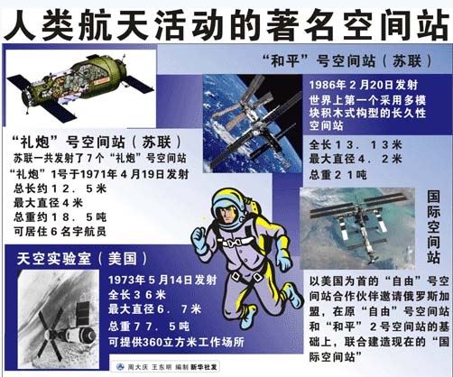 國際空間站2020年“死亡”？造新宇宙飛船美俄較勁