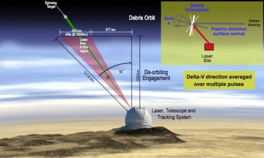 廢棄衛星墜落引發安全憂慮 美學者提出“激光清除法”