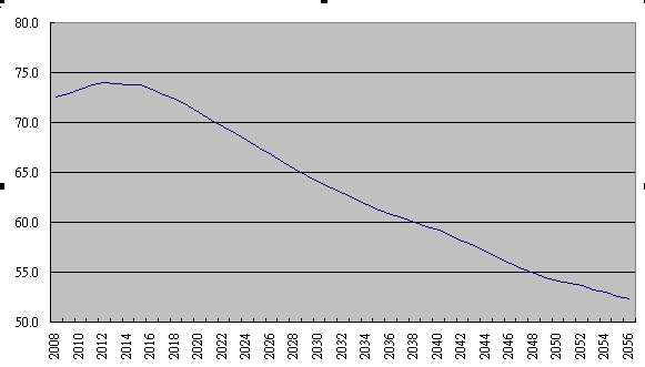 臺媒:臺灣人的消失速度比全球變暖更快