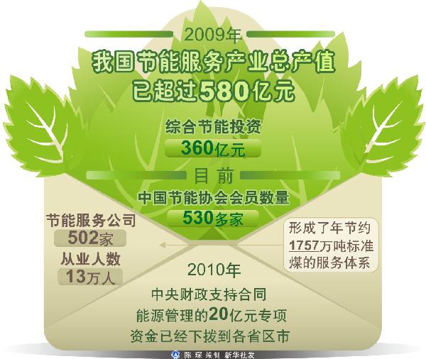 坎昆大會(huì)開(kāi)啟部長(zhǎng)級(jí)會(huì)議 中方呼吁解決問(wèn)題