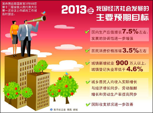 【圖表】數(shù)據(jù)解析政府工作報(bào)告