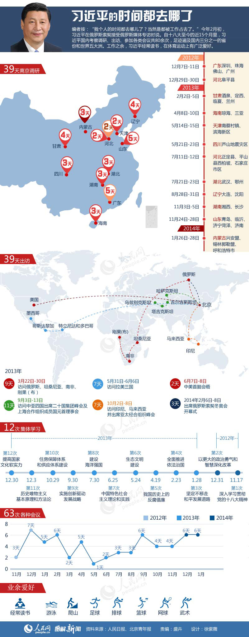 圖解新聞：習(xí)近平的時(shí)間都去哪了？