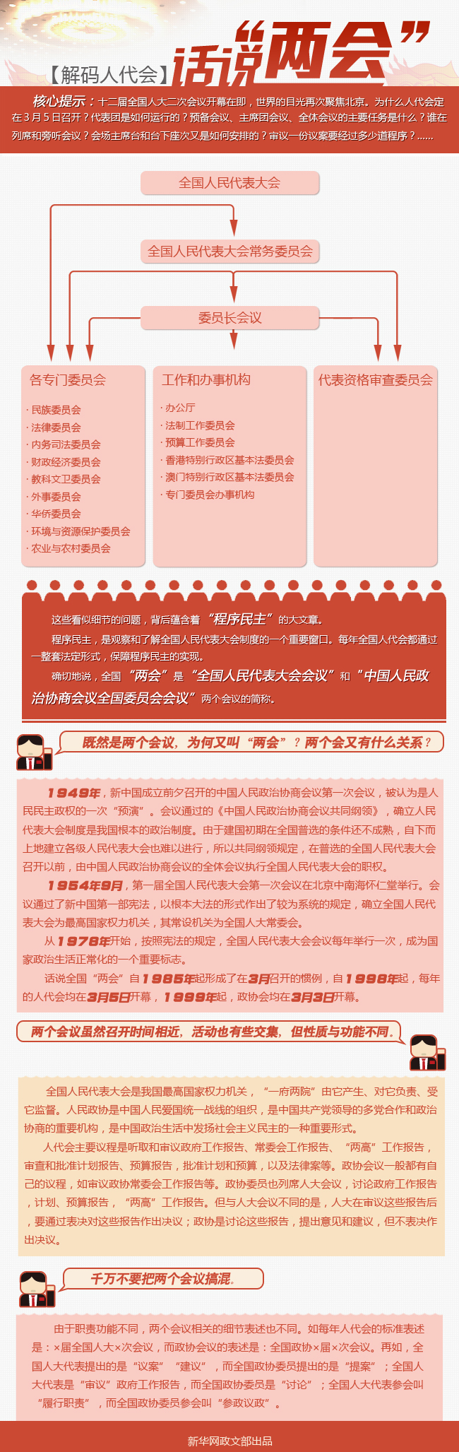 圖解：解碼人代會