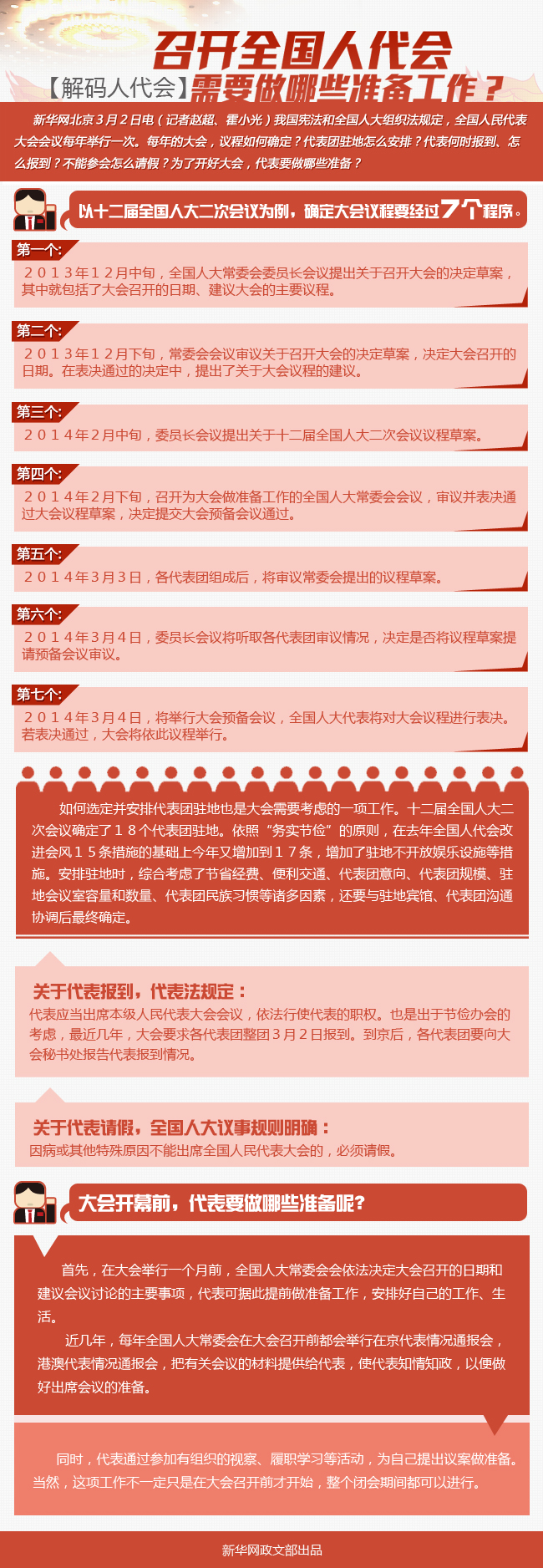 圖解：召開全國人代會需要做哪些準備工作
