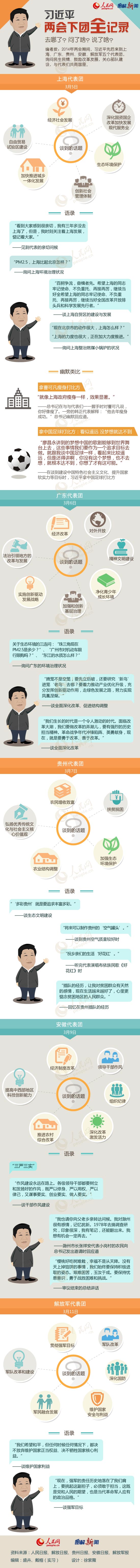 圖解：習近平兩會下團全記錄 去哪了問了啥說了啥？