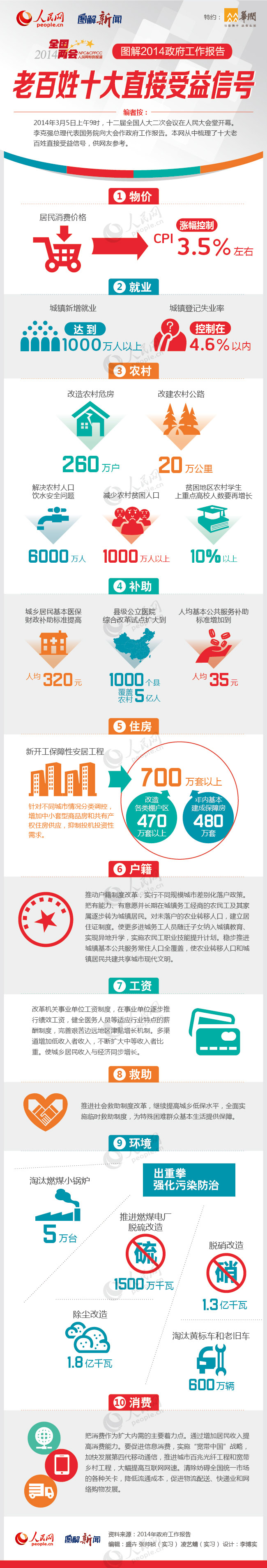 圖解 ：政府工作報告釋放的老百姓十大直接受益信號