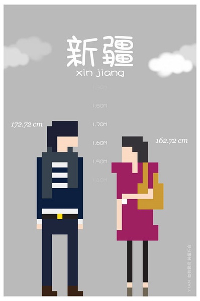 各省平均身高 你達(dá)標(biāo)了嗎？