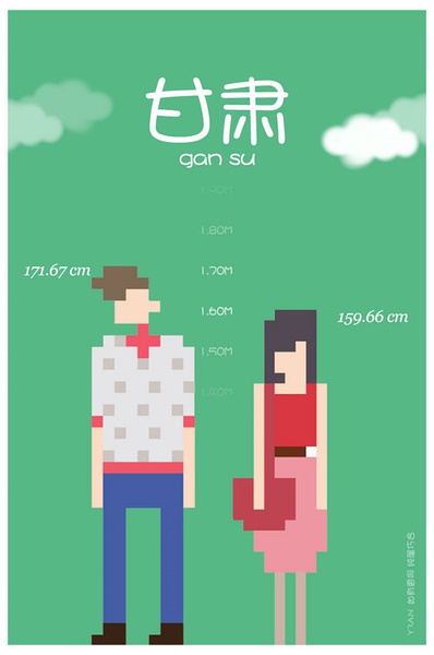 各省平均身高 你達(dá)標(biāo)了嗎？