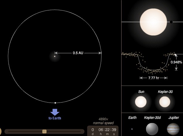 科學家首次發(fā)現(xiàn)太陽系“孿生兄弟” 星系構(gòu)建與運行方式如出一轍