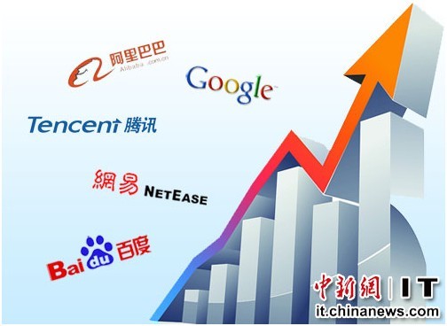 互聯網巨頭比拼福利政策 重金投入引爆人才爭奪戰
