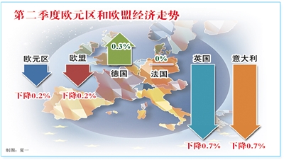 歐元區經濟衰退恐難終結