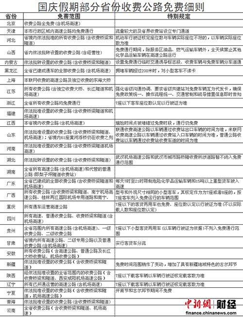 28省份出臺高速免費細則 近六成網友計劃自駕游