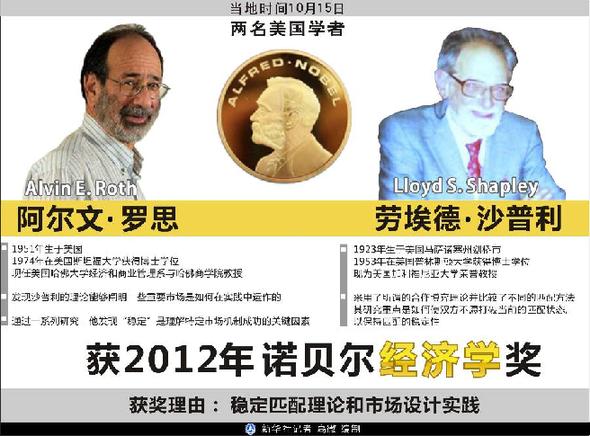 諾獎研究方向和中國密切相關