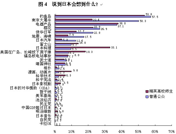 2013年中日關(guān)系輿論調(diào)查報(bào)告