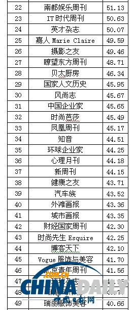 2013中國報刊移動傳播指數(shù)報告發(fā)布 推報刊移動傳播百強榜