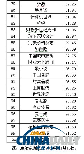 2013中國報刊移動傳播指數(shù)報告發(fā)布 推報刊移動傳播百強榜