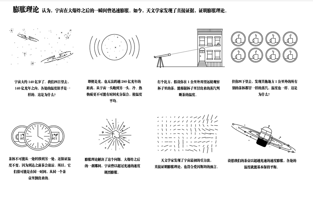 科學家發現宇宙大爆炸證據 有望問鼎諾貝爾獎