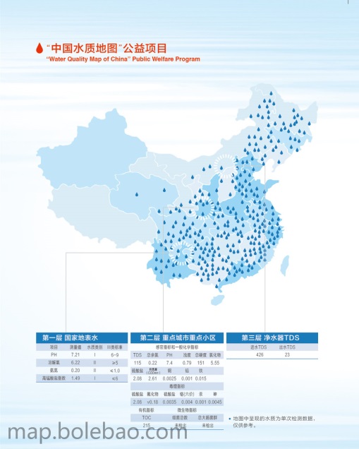 中國首張水質地圖保障居民飲水安全<BR>——博樂寶榮獲第四屆中國公益節2014年度“最佳責任品牌獎”